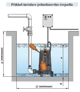 Submersible pump TRITUS PEDROLLO 